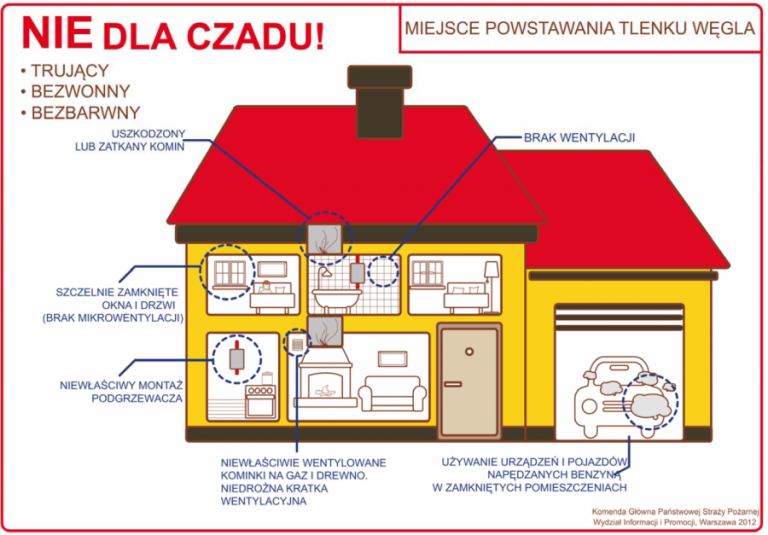 Wodzisławska policja przypomina: czad ciągle groźny
