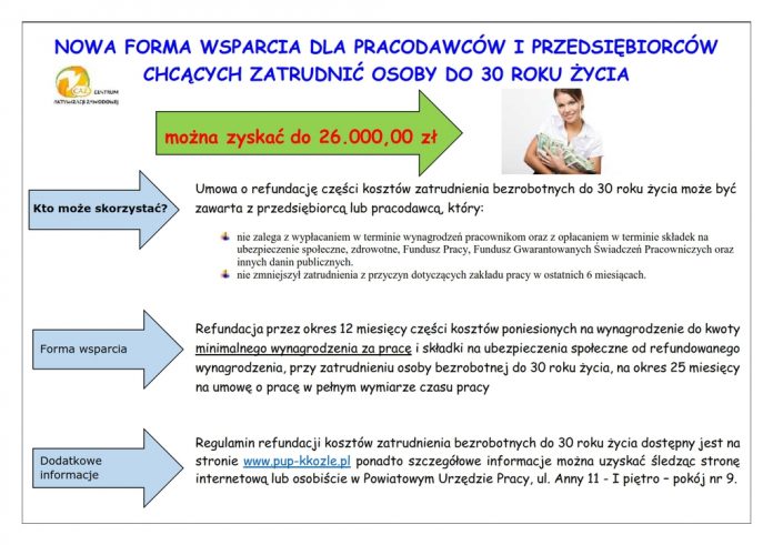 Pracodawco! Zatrudniaj młodych!