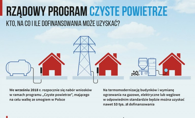 „Czyste Powietrze”, czyli bądź eko z rządową dopłatą